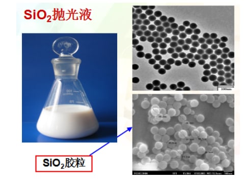 什么是纳米二氧化硅抛光液？
