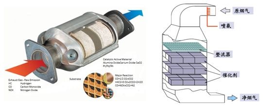 硅溶胶在催化剂领域中的应用（１）