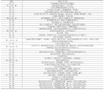 酸洗钝化方式有哪些