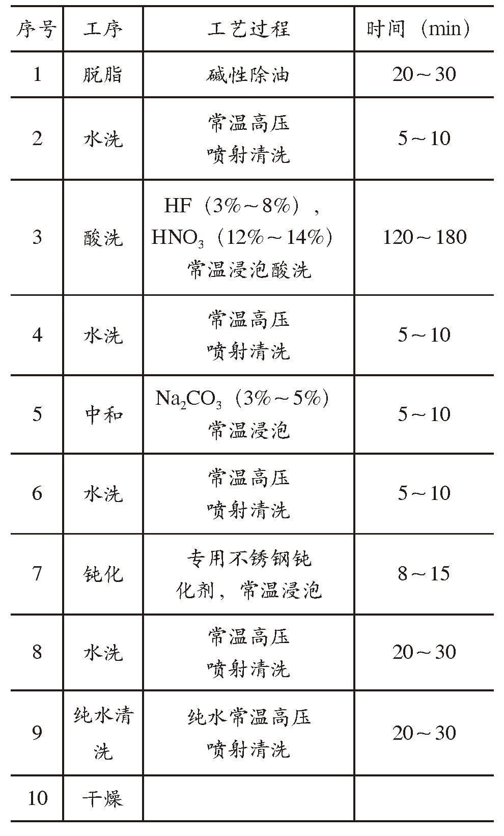 化学清洗的原理和应用